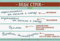 практическая графология